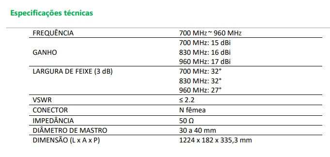 Antena Yagi 17 dBi 700-960 MHz