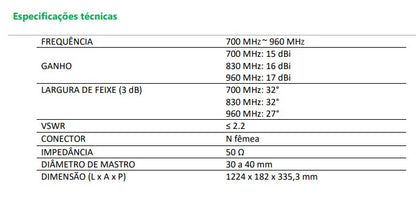 Antena Yagi 17 dBi 700-960 MHz